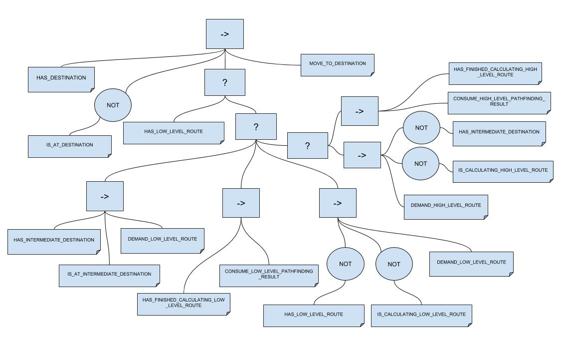 Move_to_destination Behavior (1).jpg